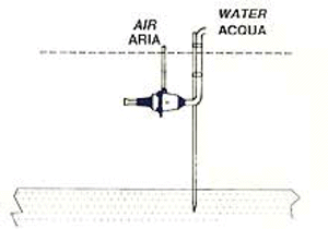 Acqua&Co Línea de Equipos de Aireación, Circulación y Depuración - Megasupply